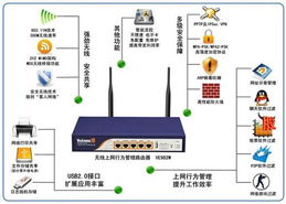 最新企業(yè)無線技術(shù)全面解析 網(wǎng)絡技術(shù)服務新篇章