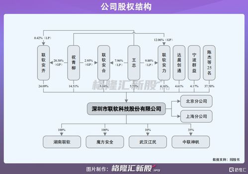 聯軟科技沖刺科創板 深耕網絡技術服務，年營收2億彰顯發展潛力